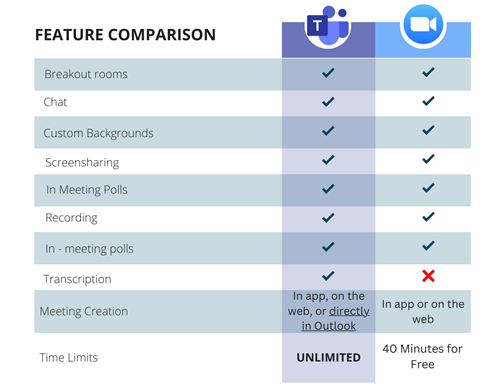 Feature Comparison